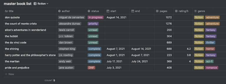 How to Make a Reading List in Notion (Template Included!) - the ...